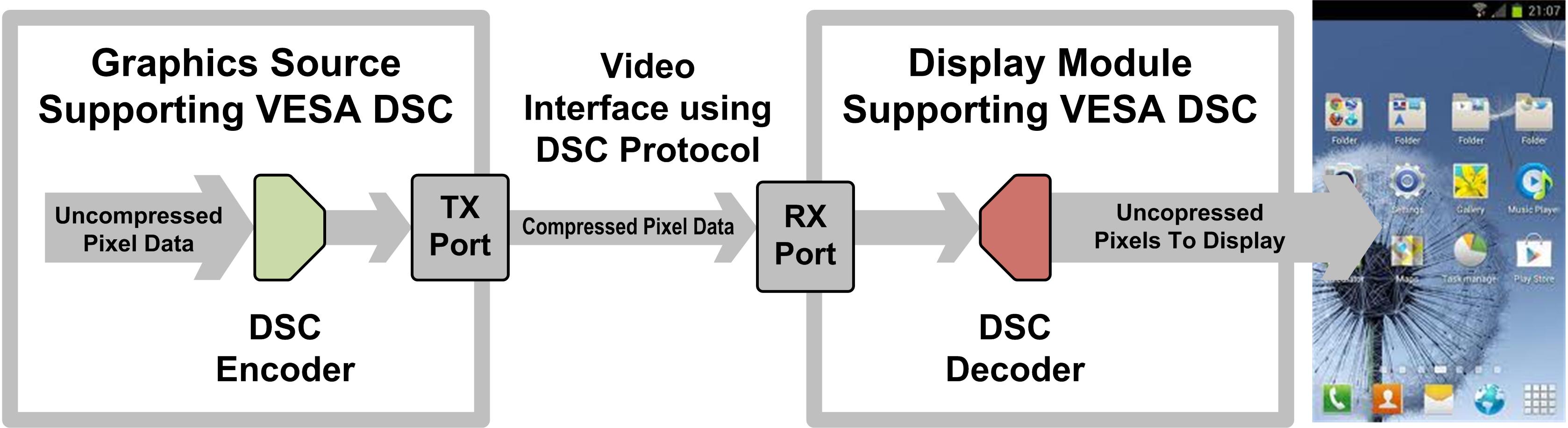 Поддерживает ли displayport hdr